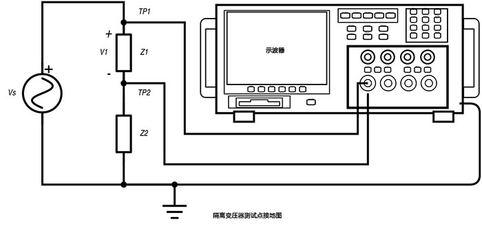 在測試點接地